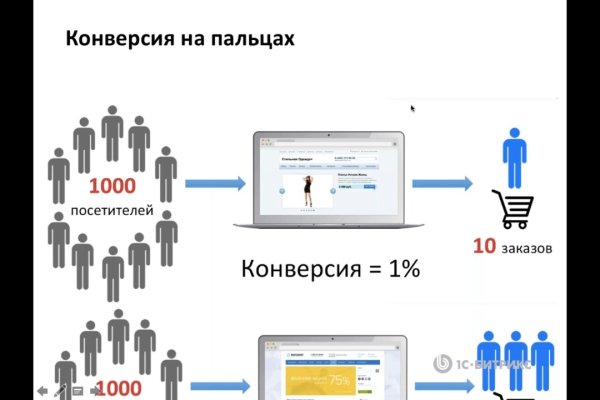 Какой кракен сейчас работает